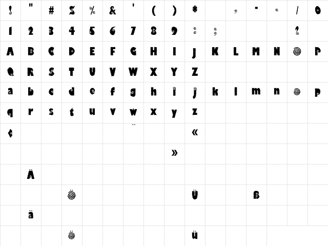 VTHippoCritic Lollypops Character Map