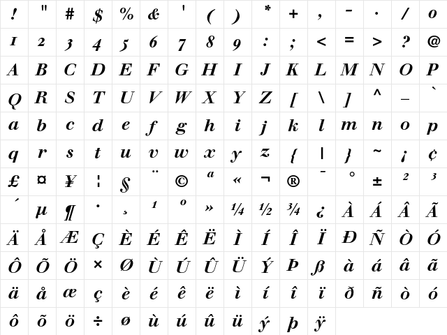 Walbaum Bold Italic Oldstyle Figures Character Map