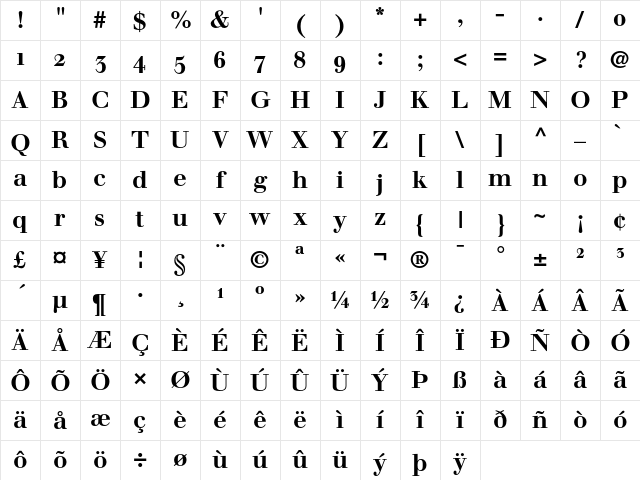 Walbaum Bold Oldstyle Figures Character Map