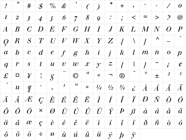 Walbaum Italic Oldstyle Figures Character Map