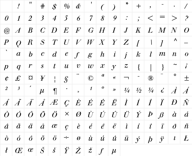 Berthold Walbaum Book Italic Character Map Berthold Walbaum Book Italic Character Map