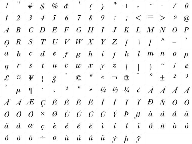 Berthold Walbaum Book Italic Character Map