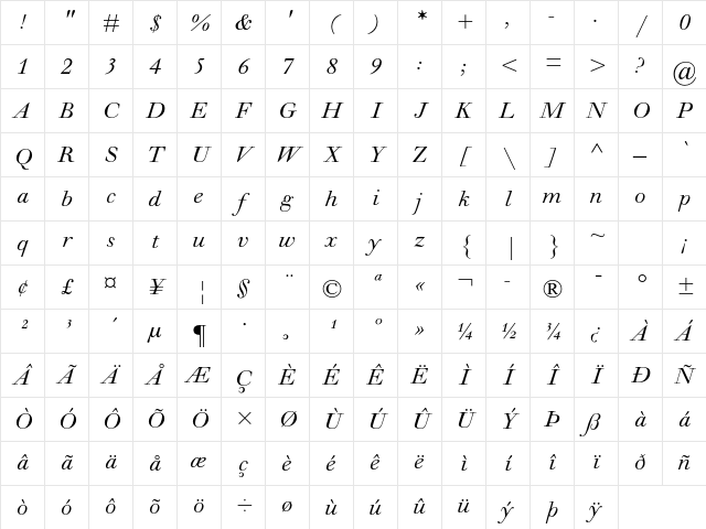Walbaum MT Std Italic Character Map Walbaum MT Std Italic Character Map