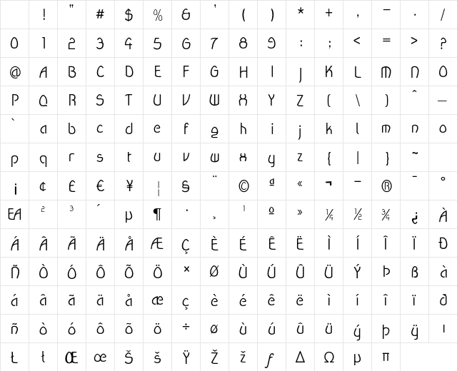 Wanda Regular Character Map