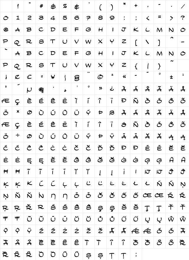 Wanders Regular Character Map