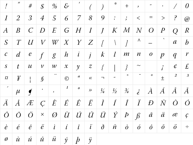 Warnock Pro Italic Subhead Character Map