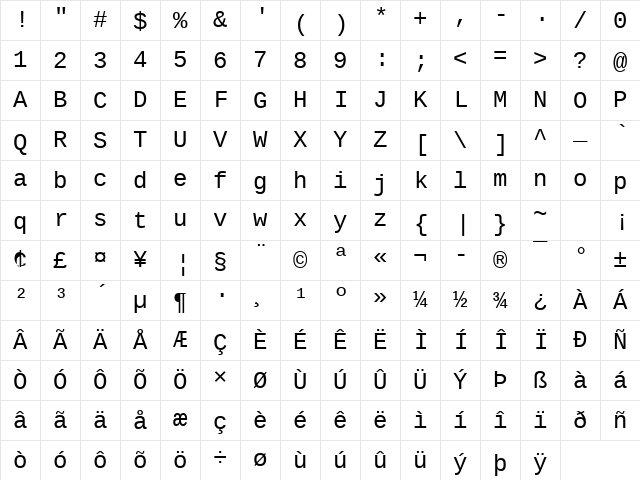 Liberation Mono Regular Character Map