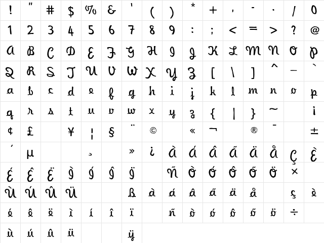WaveeWeekend OriginalPrototype Character Map WaveeWeekend OriginalPrototype Character Map