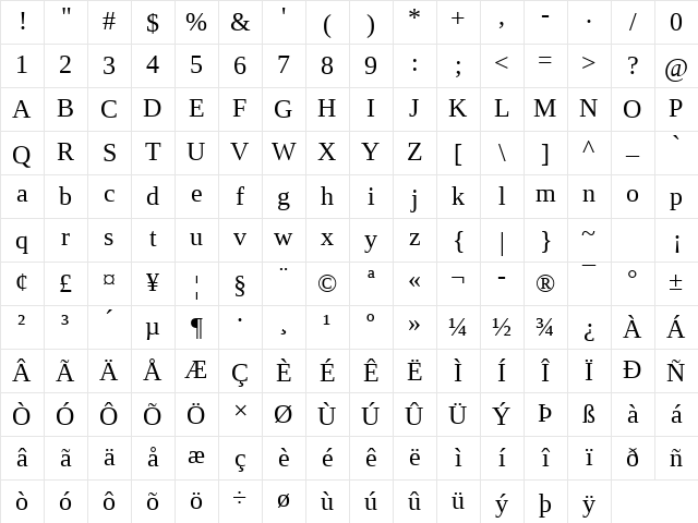 Liberation Serif Regular Character Map