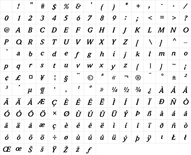 Weidemann Regular Character Map Weidemann Regular Character Map