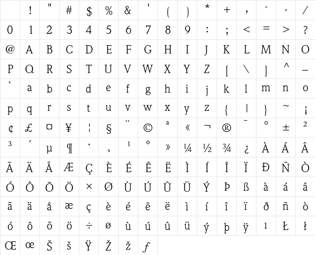 Weidemann Regular Character Map Weidemann Regular Character Map
