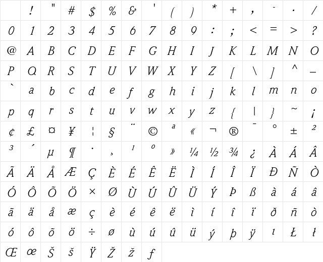 Weidemann Regular Character Map Weidemann Regular Character Map