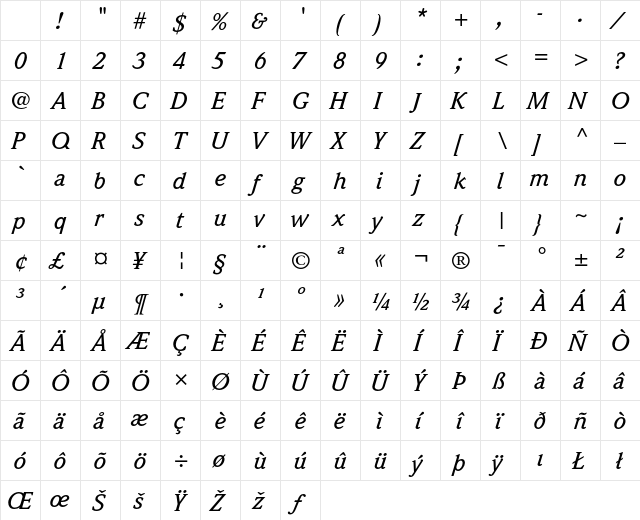 Weidemann Regular Character Map Weidemann Regular Character Map