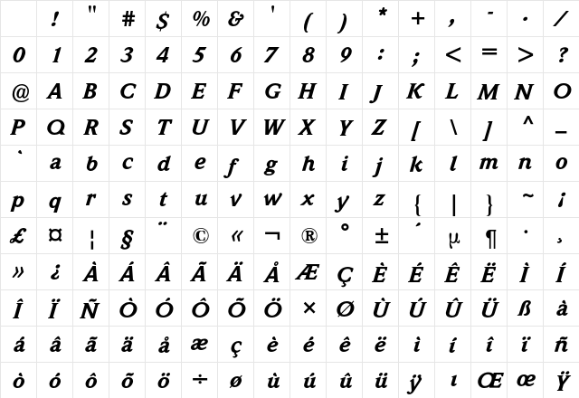 Weidemann BQ Regular Character Map