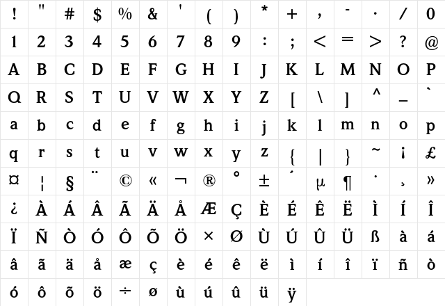 Weidemann BQ Regular Character Map