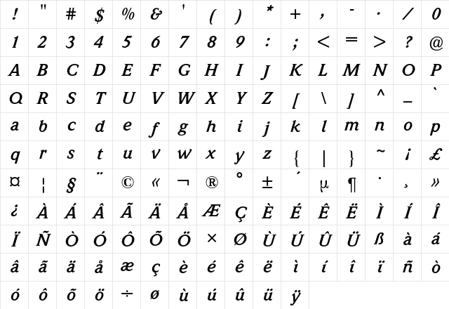 Weidemann BQ Regular Character Map