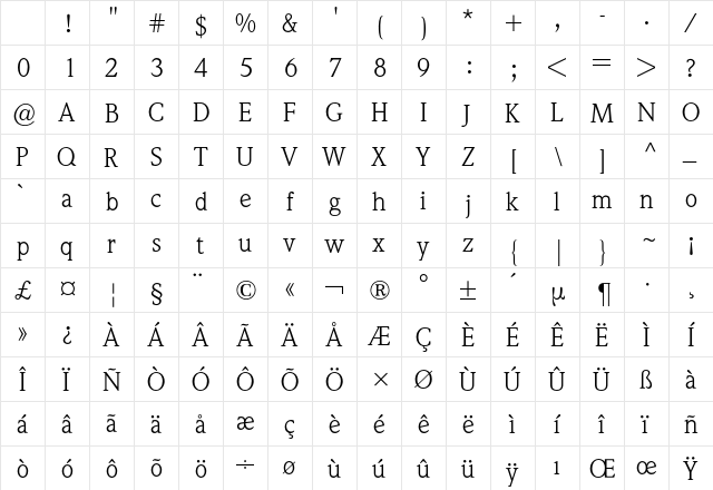 Weidemann BQ Regular Character Map