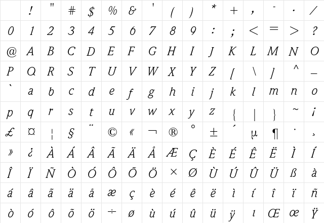 Weidemann BQ Regular Character Map