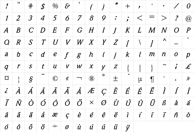 Weidemann BQ Regular Character Map