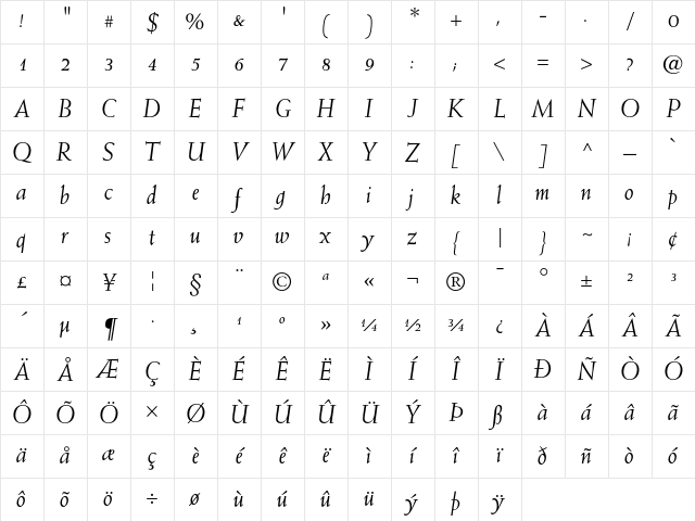 Weiss Italic Character Map