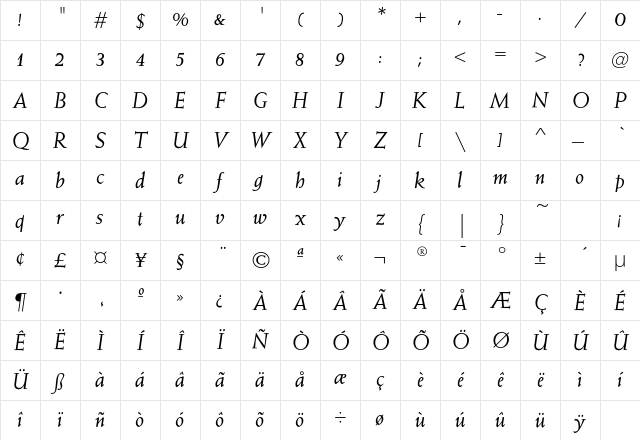 WeissAntiquaEF RegularIta Character Map