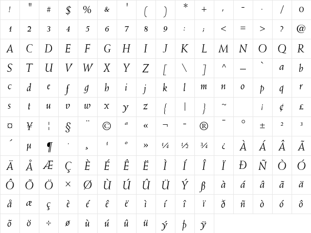 Weiss Std Italic Character Map Weiss Std Italic Character Map