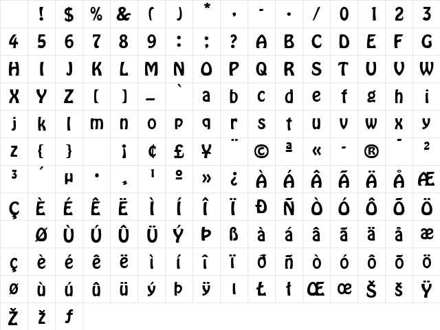 BoffoSSK Regular Character Map
