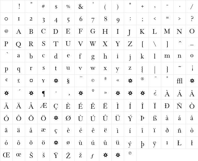 Wessex Roman Character Map Wessex Roman Character Map