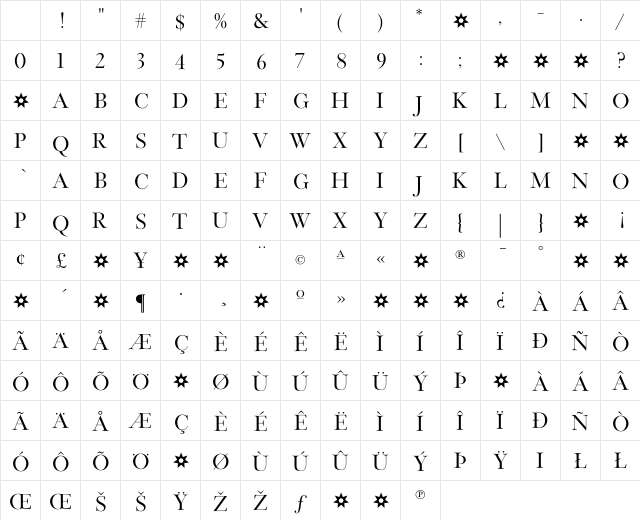Wessex RomanTitling Character Map Wessex RomanTitling Character Map