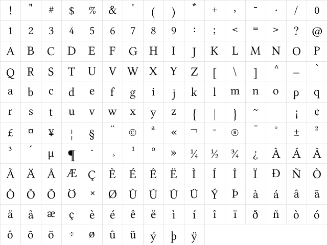 Libertinage p Character Map