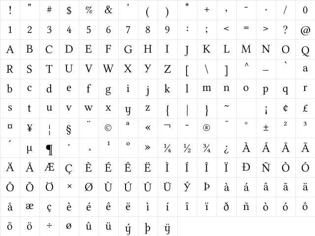 Libertinage y Character Map