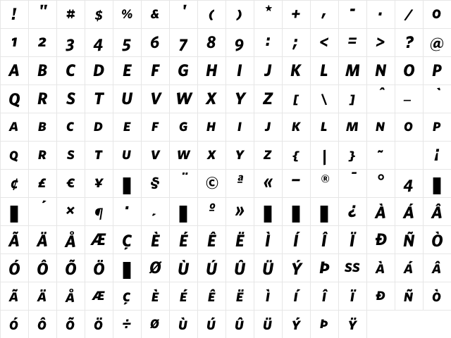 Whitney BoldItalicSC Character Map