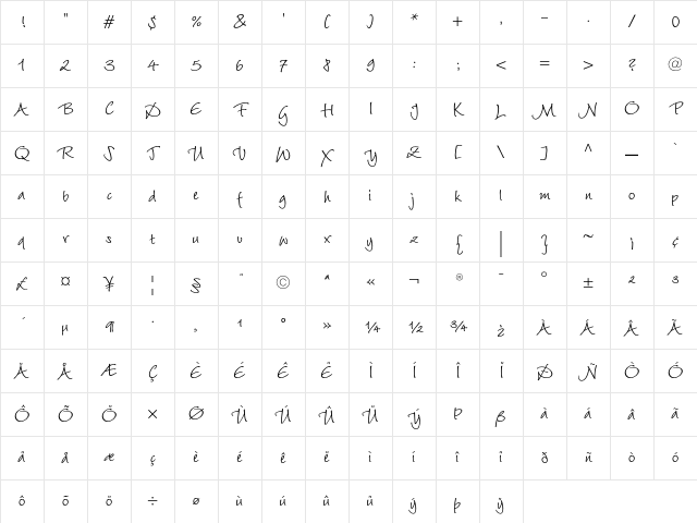 WiesbadenSwing Roman Character Map