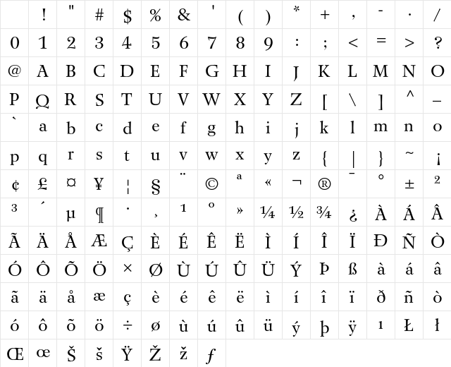 Wilke 55 Roman Character Map Wilke 55 Roman Character Map