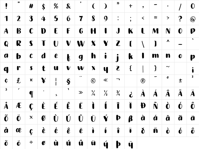 Wonderfully Regular Character Map