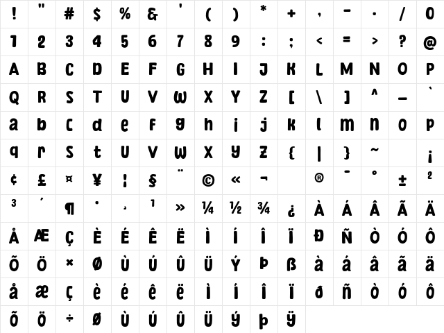 Wonderian Regular Character Map