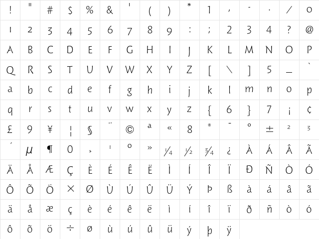 Woodland ITC Light Character Map