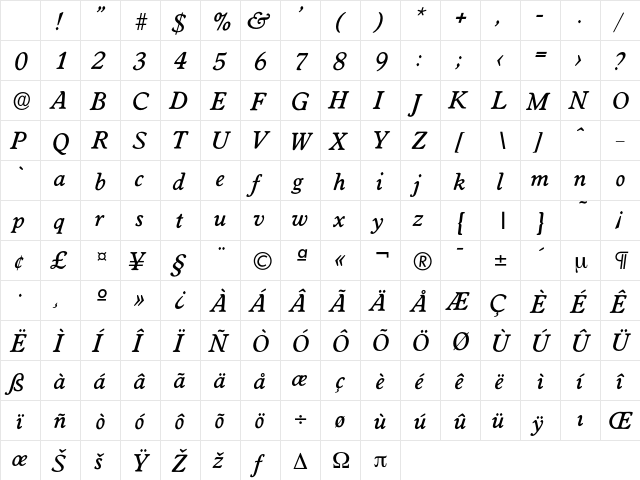 Worchester-MediumIta Regular Character Map