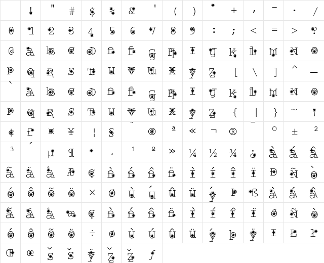 WroughtIron Maces Character Map