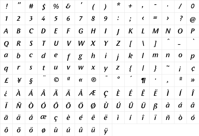 Wunderlich MediumItalic Character Map Wunderlich MediumItalic Character Map