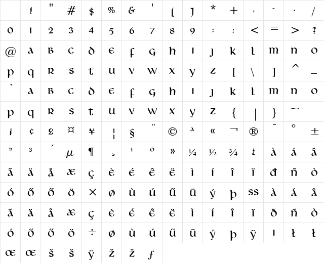Libra HU Normal Character Map
