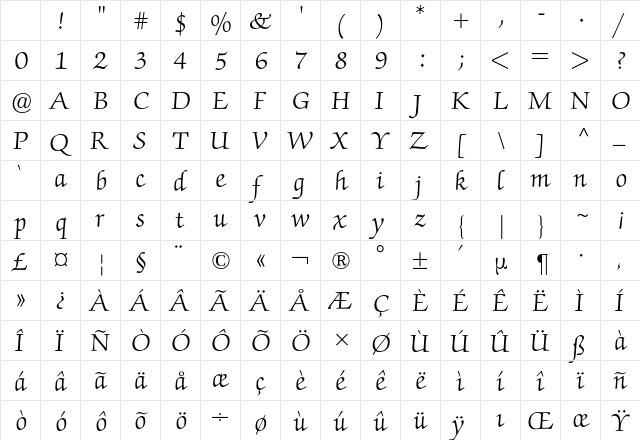 Zapf Chancery BQ Regular Character Map Zapf Chancery BQ Regular Character Map