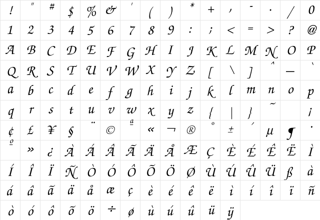 Zapf ChanceryMediumItalic Character Map