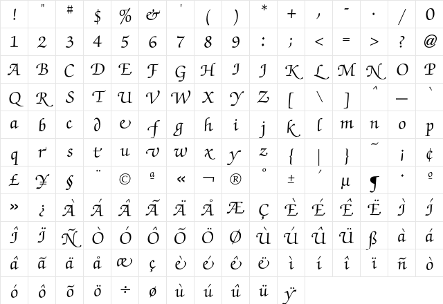 Zapf ChanceryMediumSwash Character Map Zapf ChanceryMediumSwash Character Map