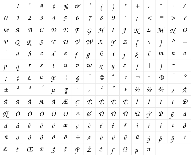 ITC Zapf Chancery Std Italic Character Map ITC Zapf Chancery Std Italic Character Map