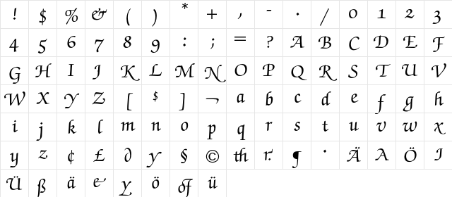 Zapf Chancery Swash BQ Regular Character Map