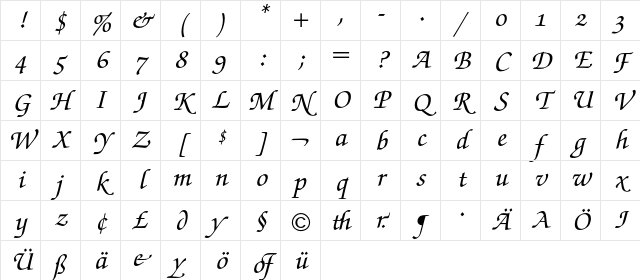 Zapf Chancery Swash BQ Regular Character Map