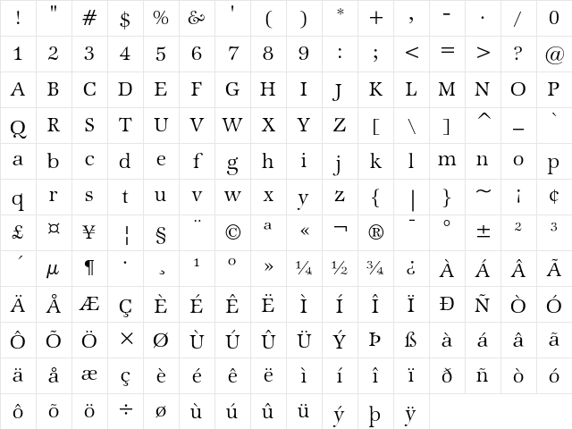 ITC Zapf International Light Character Map