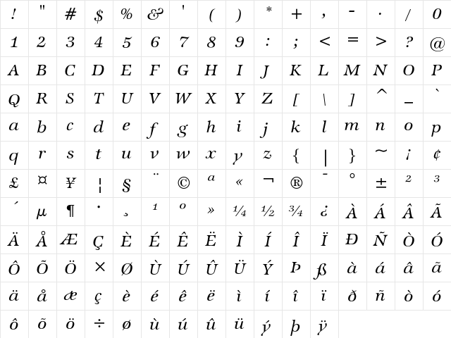 ITC Zapf International Medium Italic Character Map