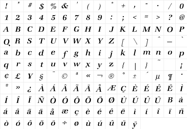 Zapf MediumItalic Character Map